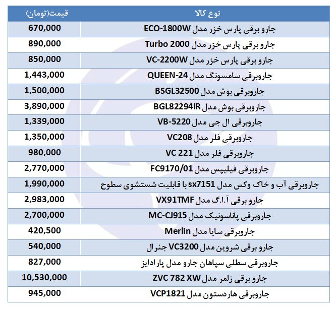خرید انواع جاروبرقی در بازار چقدر هزینه دارد؟