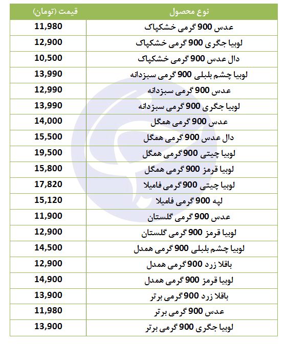 انواع حبوبات با بسته بندی ۹۰۰ گرمی + قیمت