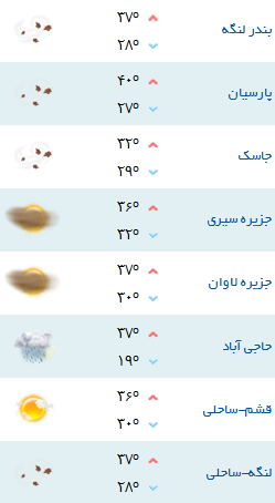 کمینه و بیشینه دمای هوای هرمزگان ۸ مهر۹۷