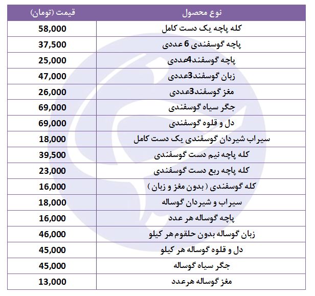 قیمت هر دست کله پاچه چقدر است؟