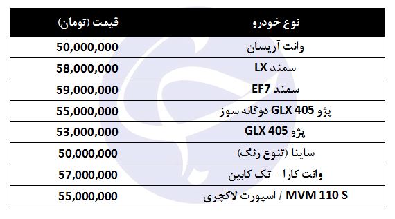 کدام خودرو را میتوان با ۵۰ میلیون تومان خرید؟