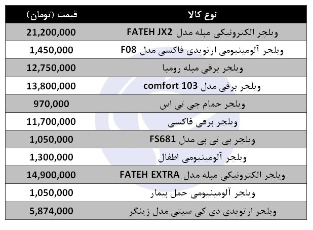 خرید ویلچر چقدر هزینه دارد؟