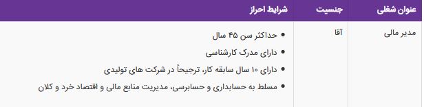 استخدام مدیر مالی آقا در یک شرکت معتبر در تهران