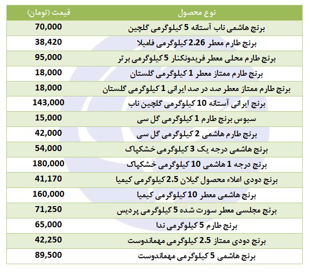 مظنه فروش برنج در فروشگاه&zwnj;ها چقدر است؟