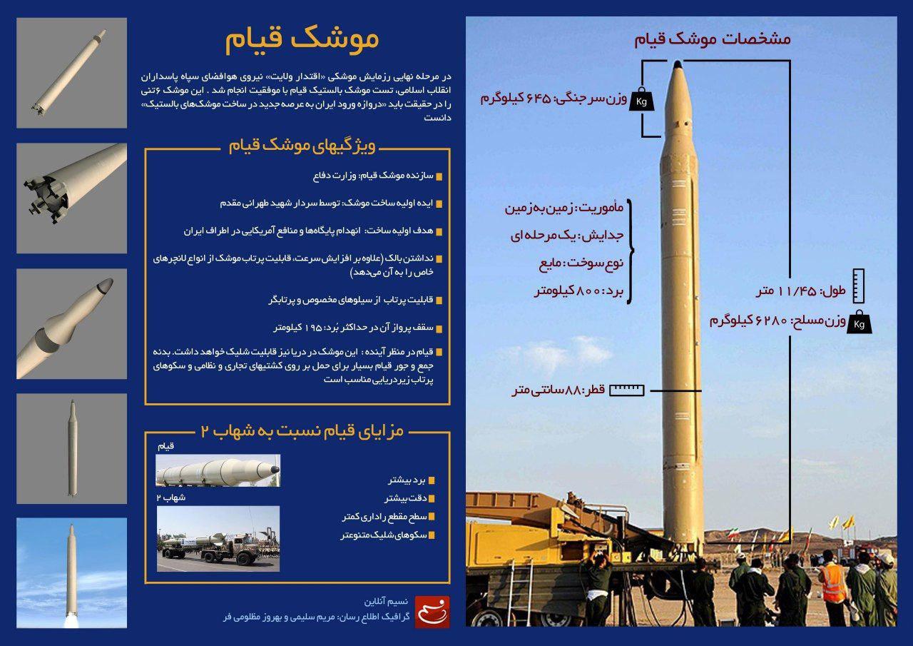 کدام موشک&zwnj;های سپاه پاسداران تروریست&zwnj;ها را گوشمالی داد؟