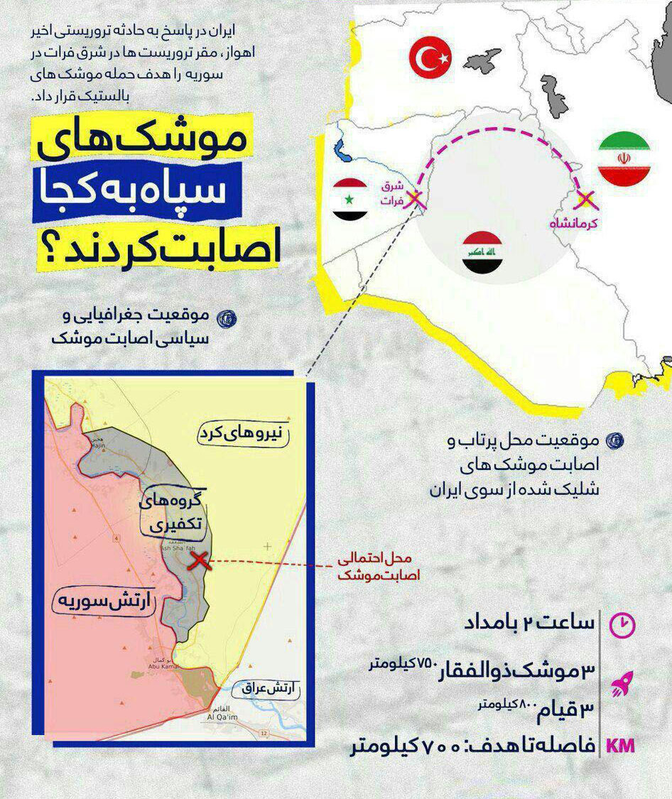 کدام موشک&zwnj;های سپاه پاسداران تروریست&zwnj;ها را گوشمالی داد؟