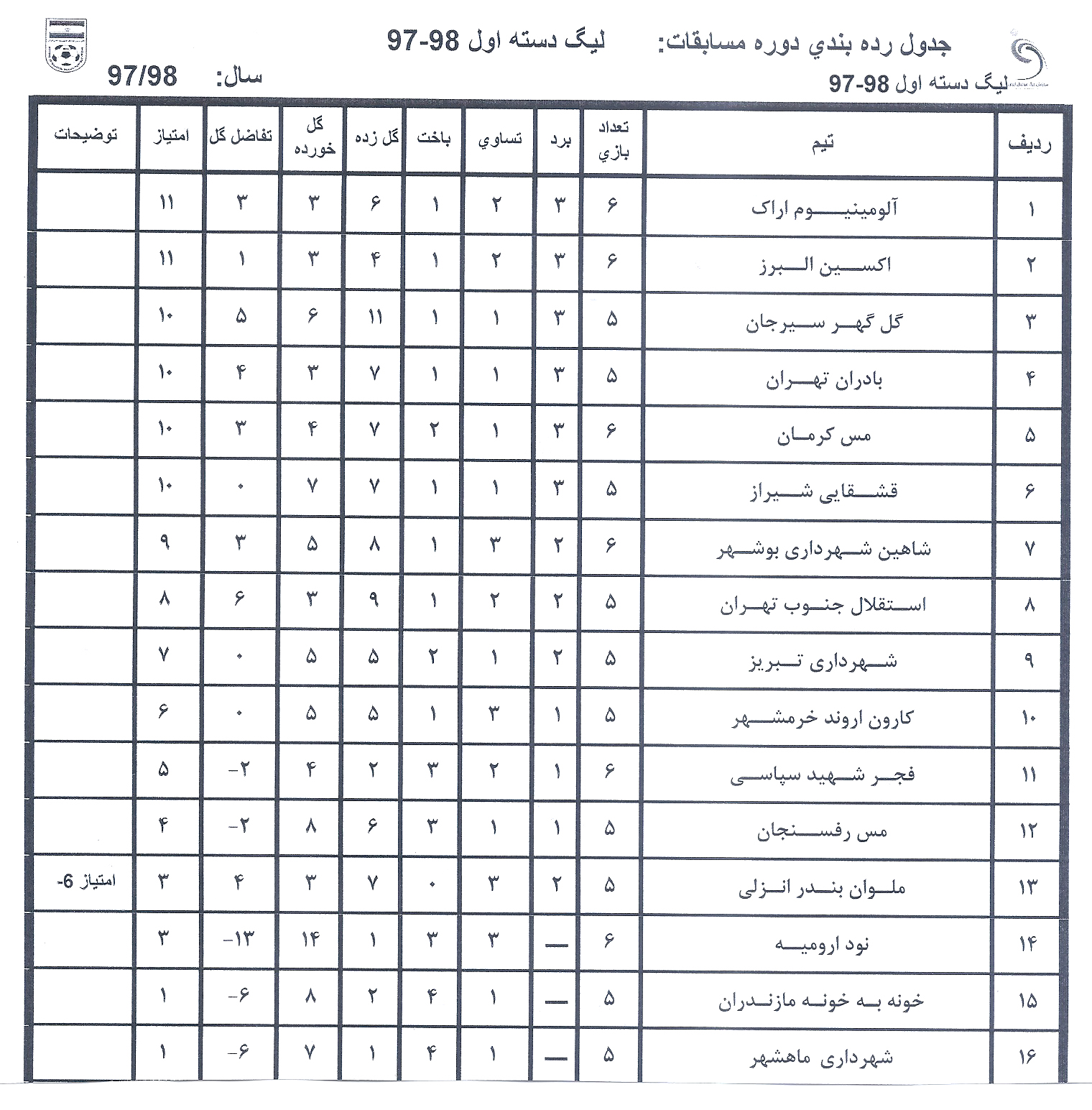 جدول مسابقات لیگ دسته اول تا پایان هفته ششم و بعد از حذف سیاه جامگان