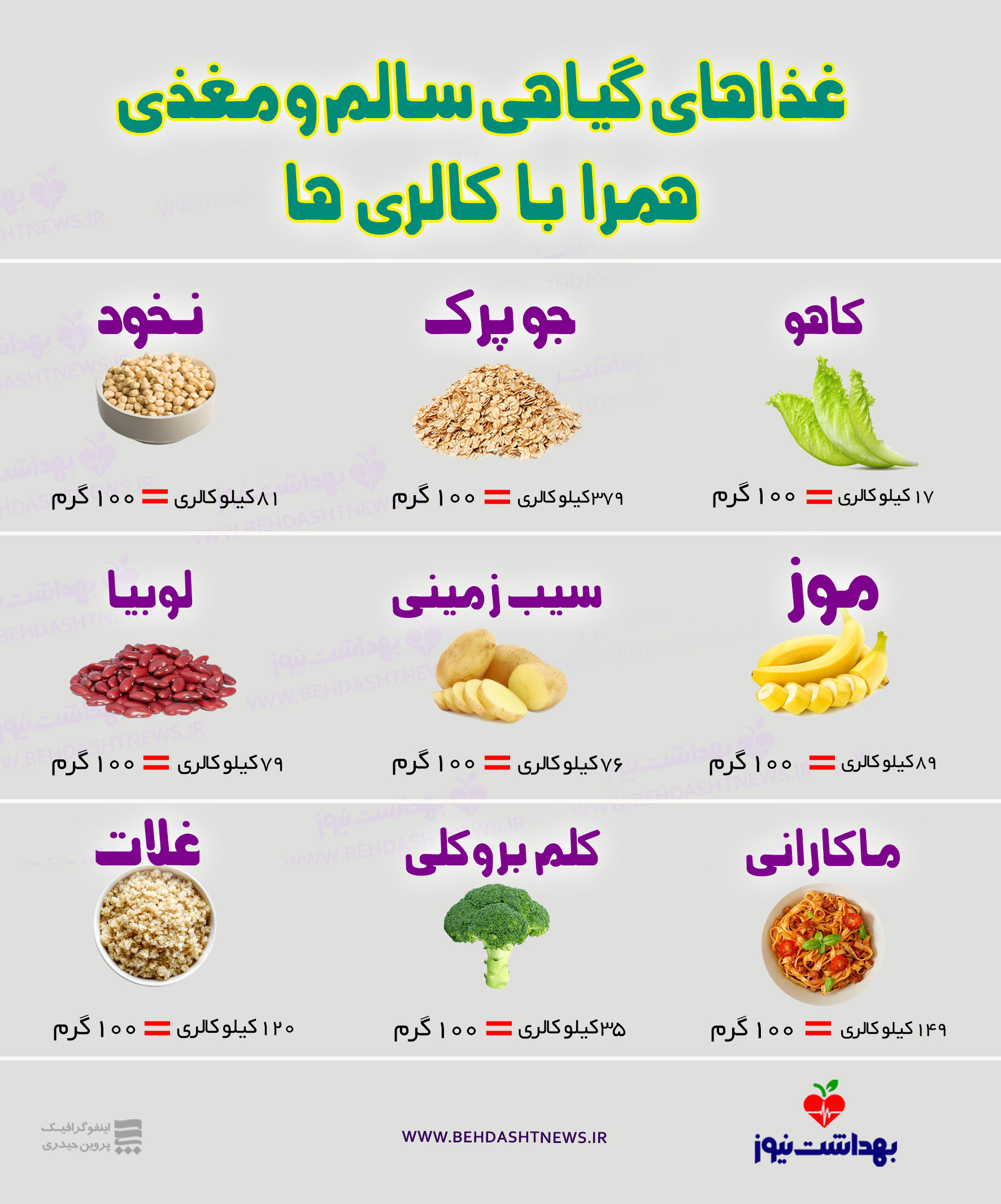 9 مورد از مغذی&zwnj; ترین مواد غذایی و خوراکی به همراه کالری