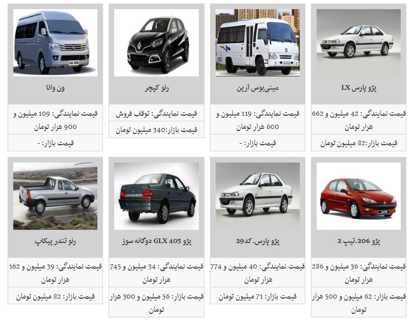نوسان قیمت در بازار محصولات ایران خودرو