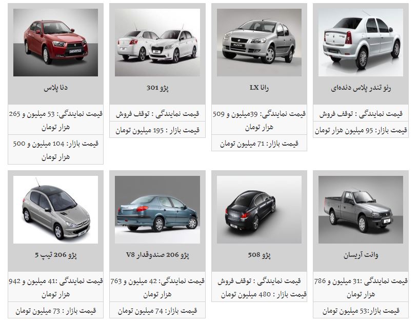 نوسان قیمت در بازار محصولات ایران خودرو