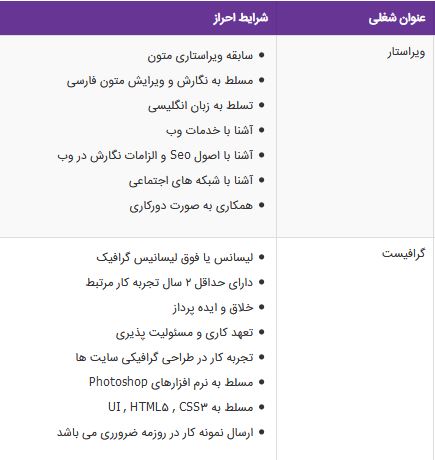 استخدام ویراستار و گرافیست در روشنگر رایانه تهران(ایران هاست)
