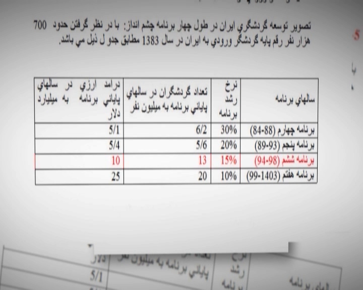 گردشگری صنعتی که در ایران در حال خاک خوردن است/رونق گردشگری مصداق اقتصاد مقاومتی است