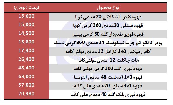 قیمت انواع پودر قهوه در بازار