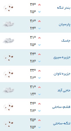 کمینه و بیشینه دمای هوای هرمزگان ۱ آبان ۹۷