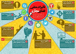 تاکنون ۵۵ آسیب فضای مجازی شناخته شده است