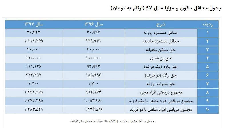 برای خرید جهزیه  چقدر باید هزینه کنیم؟+ جزئیات