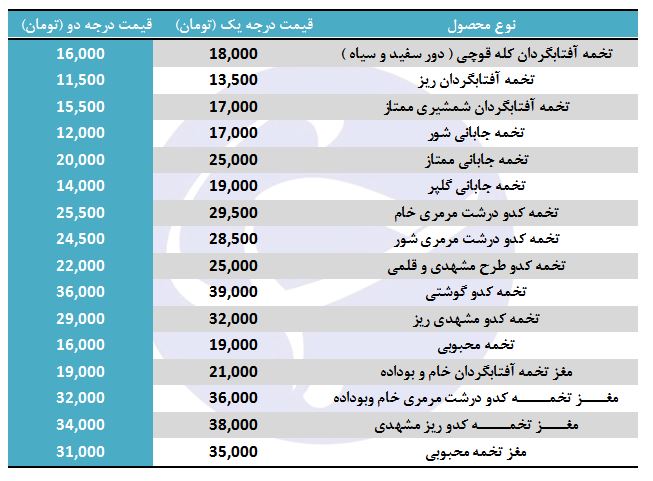 قیمت انواع تخمه در بازار