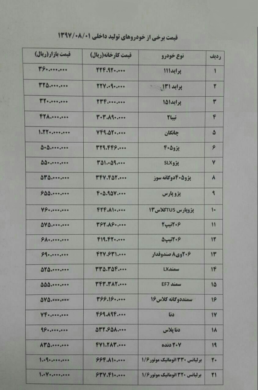 قیمت برخی خودرو&zwnj;های تولید داخل در بازار (۱/ آبان/۹۷)