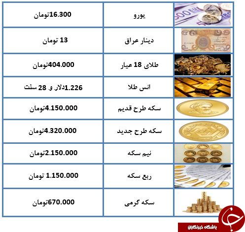 نرخ سکه و ارز در ۱ آبان ۹۷+ جدول