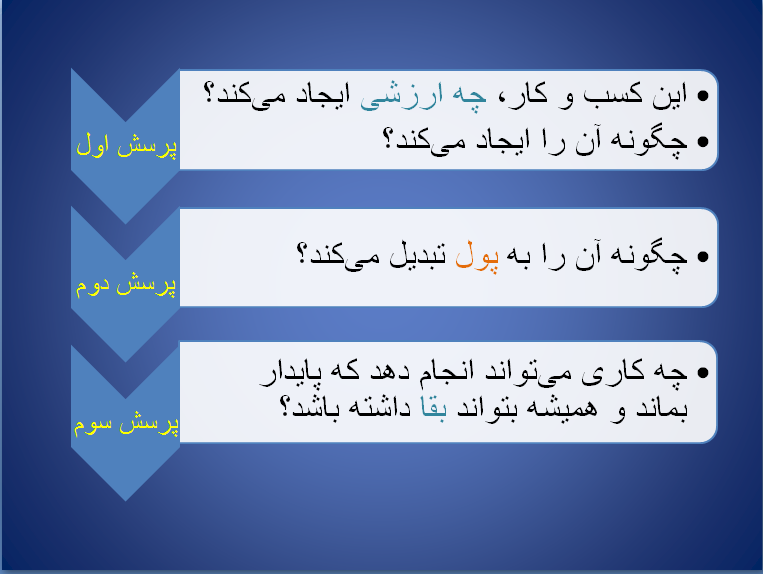 با مدل کسب و کار آشنا شوید/چگونه یک مدل کسب و کار طراحی و تحلیل کنیم؟
