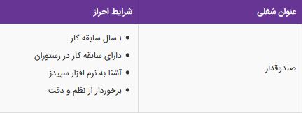 استخدام صندوقدار در مجموعه چلوکباب رفتاری در تهران