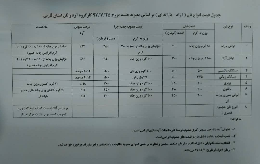 افزایش قیمت انواع نان در فارس + نرخ نامه
