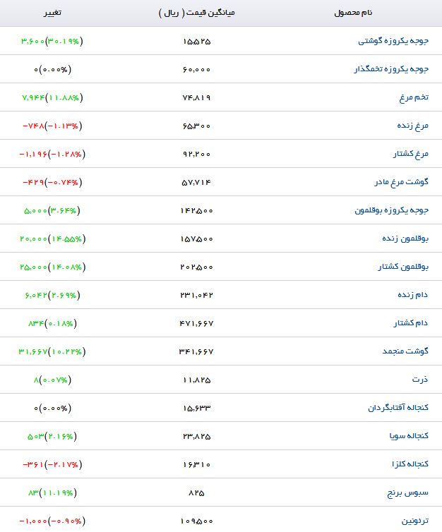 مظنه فروش کاه در بازار چقدر است؟
