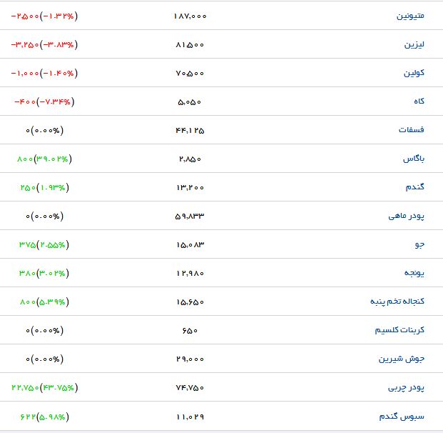 مظنه فروش کاه در بازار چقدر است؟