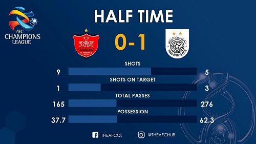 پرسپولیس ایران یک - السدقطر یک /گزارش لحظه به لحظه پرسپولیس ایران یک - السدقطر یک /گزارش لحظه به لحظه