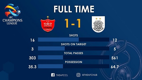 پرسپولیس ایران یک - السدقطر یک /ارتش سرخ ایران فینالیست آسیا شد پرسپولیس ایران یک - السدقطر یک /ارتش سرخ ایران فینالیست آسیا شد