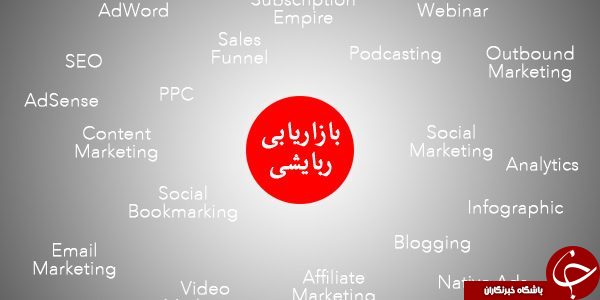 معرفی بازاریابی درونگرا یا ربایشی + معرفی نقطهای که باید از آنجا شروع کنید معرفی بازاریابی درونگرا یا ربایشی + معرفی نقطهای که باید از آنجا شروع کنید