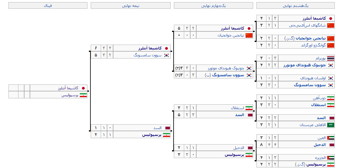 کاشیما آنتلرز ژاپن-پرسپولیس ایران /ارتش سرخ آسیا به دنبال خلق رویایی ملی