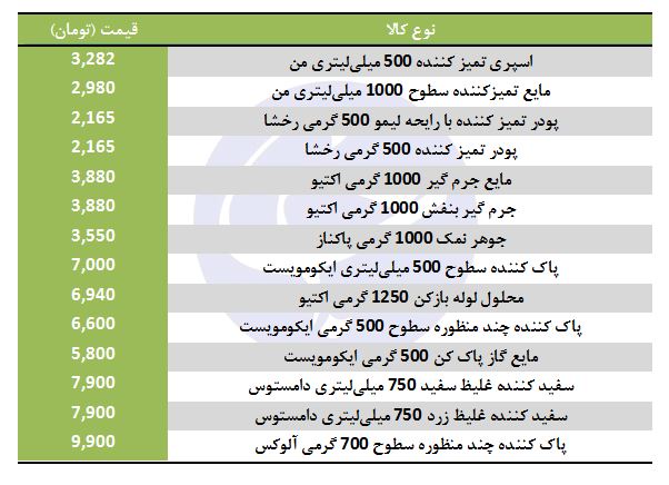 انواع پاک کننده سطوح و جرمگیر + قیمت