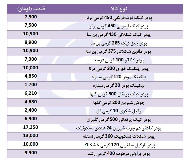 قیمت مواد کیک و شیرینی پزی + جدول