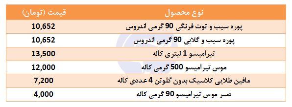 دسر منجمد در بازار چند؟ + جدول