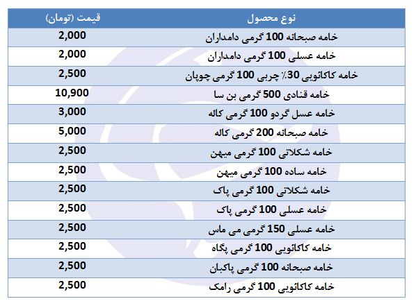 مظنه فروش خامه در بازار چقدر است؟
