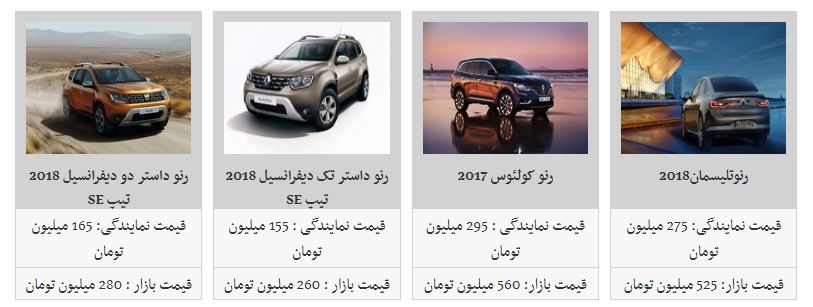 کاهش قیمت محصولات رنو در بازار