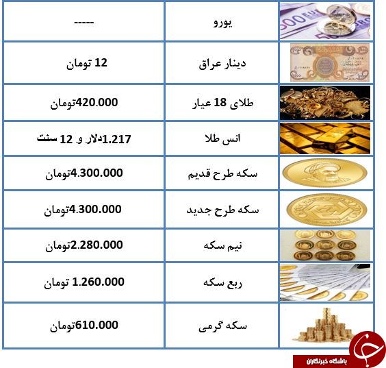 سکه و طلا