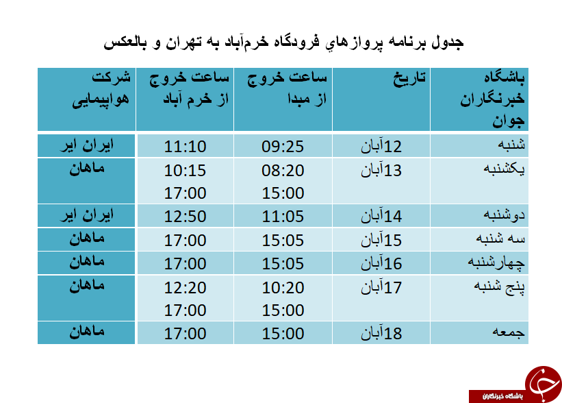 برنامه پرواز‌های فرودگاه خرم‌آباد از ۱۲ تا ۱۸ آبان ماه
