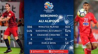 نگاهی به آمار مهاجمان پرسپولیس و کاشیما