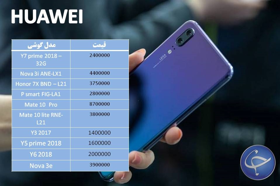 آخرین قیمت تلفن همراه در بازار (بروزرسانی ۱۲ آبان) +جدول