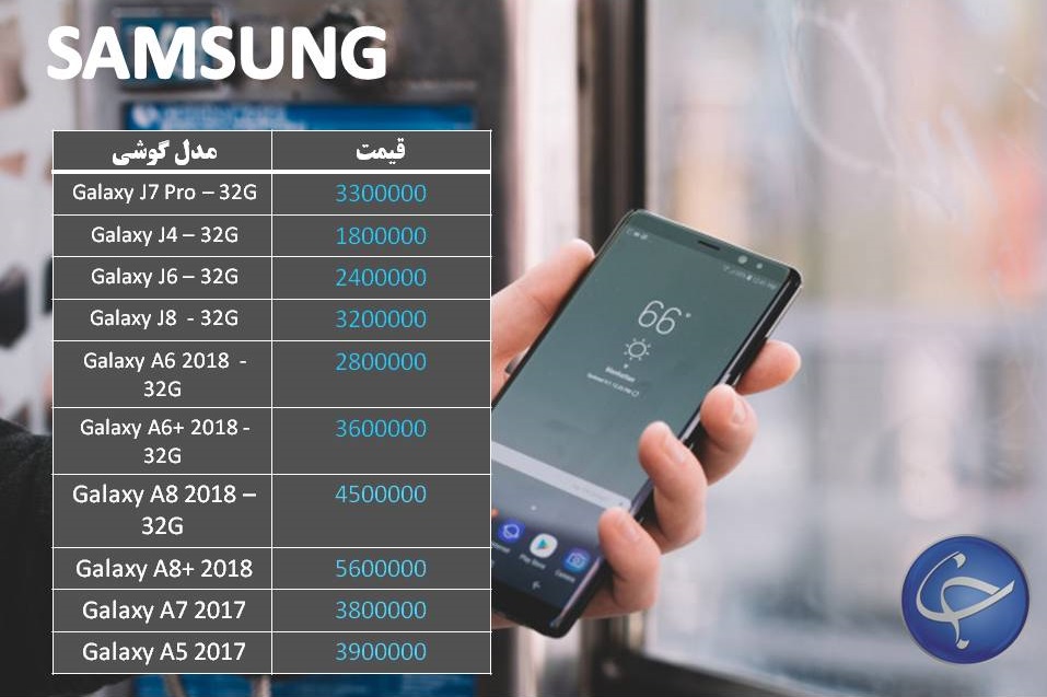 آخرین قیمت تلفن همراه در بازار (بروزرسانی ۱۲ آبان) +جدول