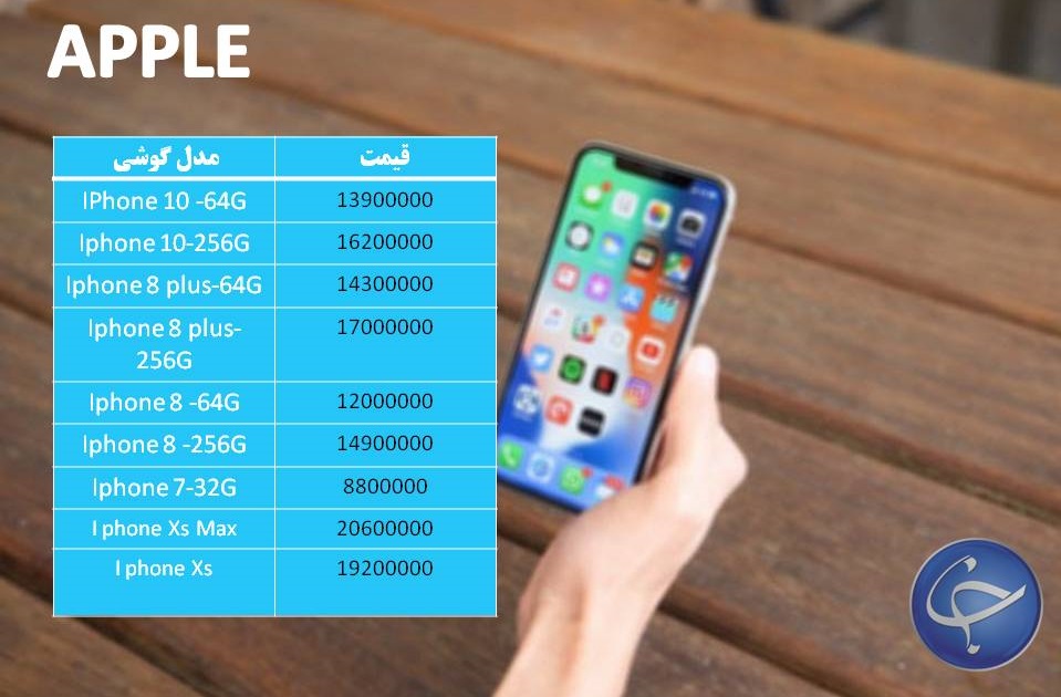 آخرین قیمت تلفن همراه در بازار (بروزرسانی ۱۲ آبان) +جدول
