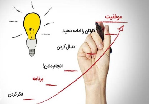 از سیر تا پیاز برنامه ریزی درسی