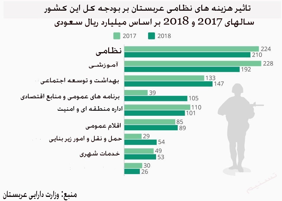&laquo;شام آخر&raquo; بن&zwnj;سلمان در یمن/ چرا غرب با ایفای نقش &laquo;پسر خوب&raquo; خواستار پایان جنگ در این کشور شد؟
