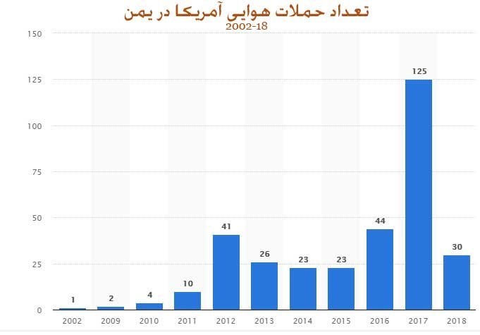 &laquo;شام آخر&raquo; بن&zwnj;سلمان در یمن/ چرا غرب با ایفای نقش &laquo;پسر خوب&raquo; خواستار پایان جنگ در این کشور شد؟