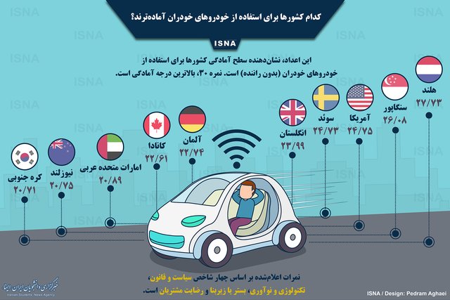 کدام کشور&zwnj;ها برای خودرو&zwnj;های خودران آماده&zwnj;ترند؟+اینفوگرافیک