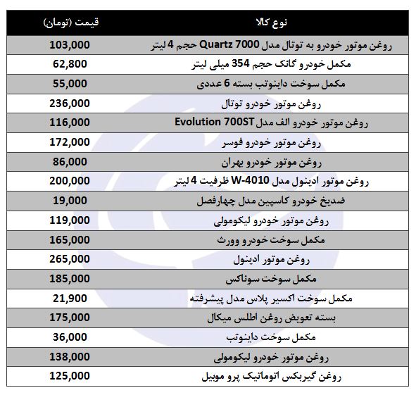 قیمت انواع روغن و ضد یخ خودرو + جدول