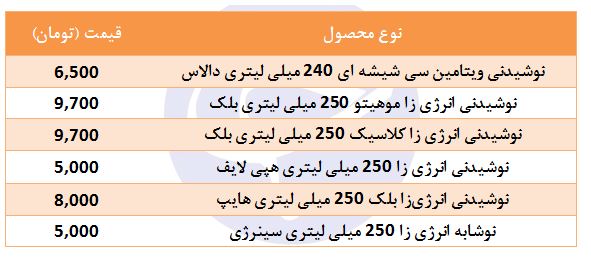 قیمت انواع نوشیدنی انرژی زا در بازار