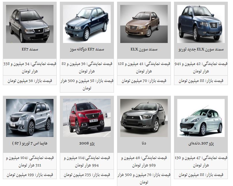 افزایش قیمت برخی محصولات ایران خودرو (۱۲/آبان/۹۷)